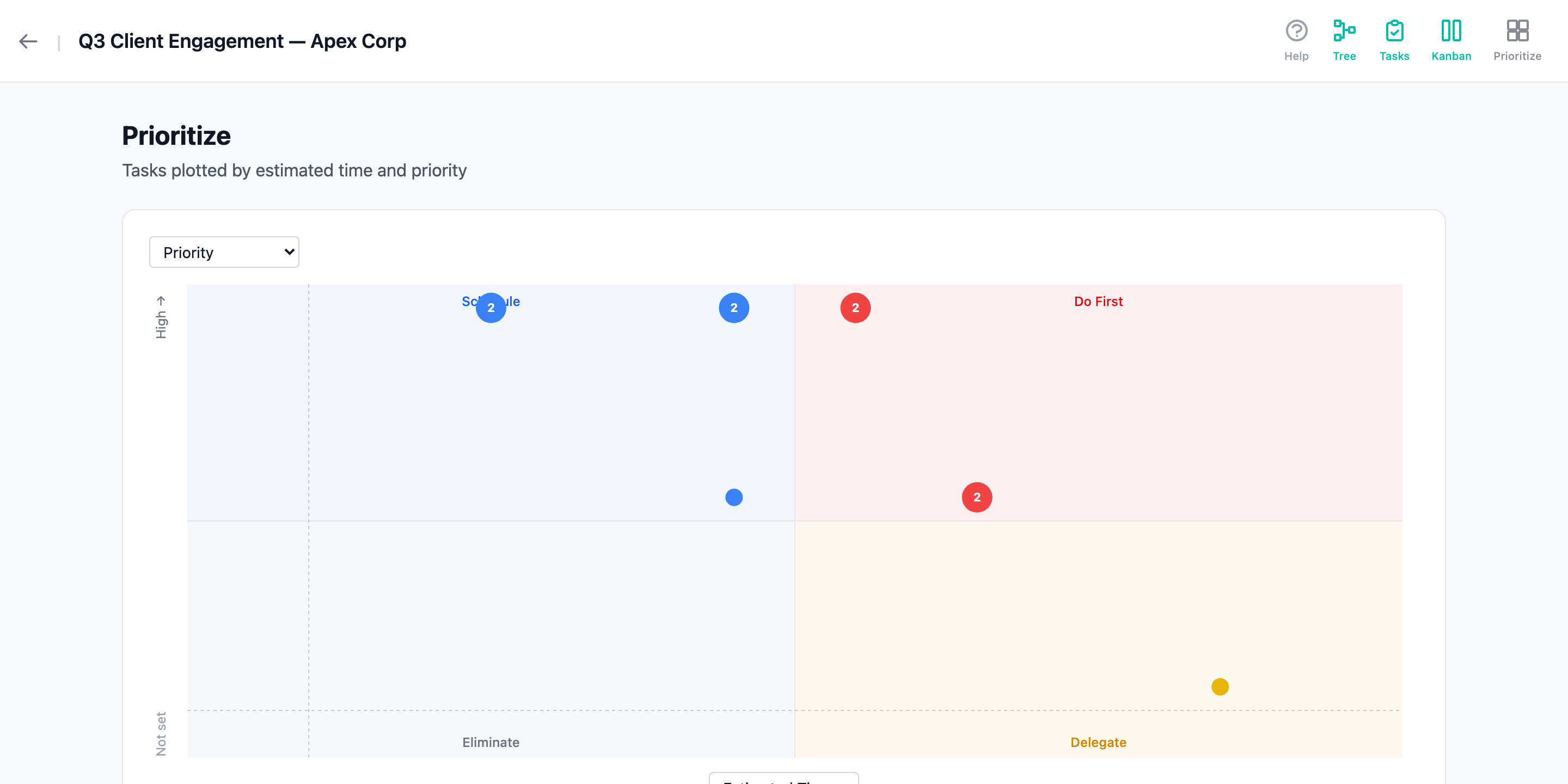 The same project on the Prioritize chart, plotting priority against estimated time.